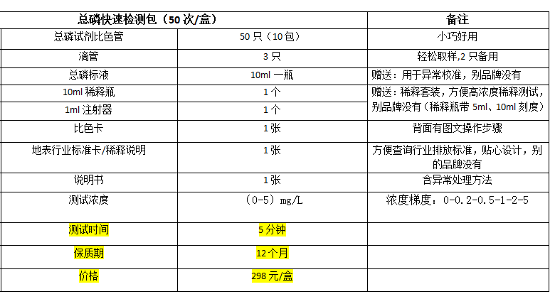 總磷檢測(cè)試劑盒