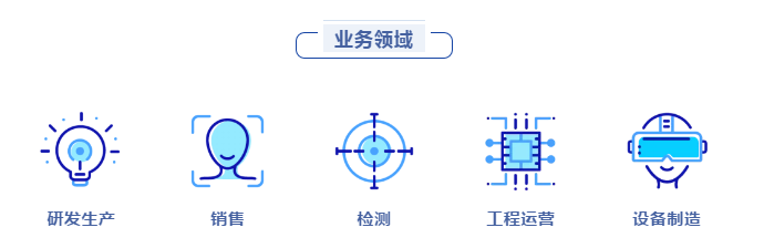 長(zhǎng)隆招聘-業(yè)務(wù)領(lǐng)域