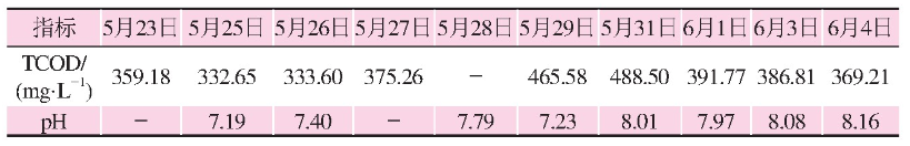 聚合硫酸鐵處理煙草廢水