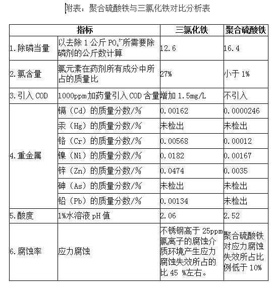 聚合硫酸鐵與三氯化鐵對比分析表