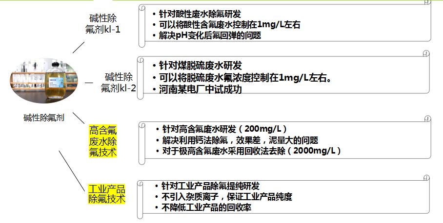 堿性除氟劑