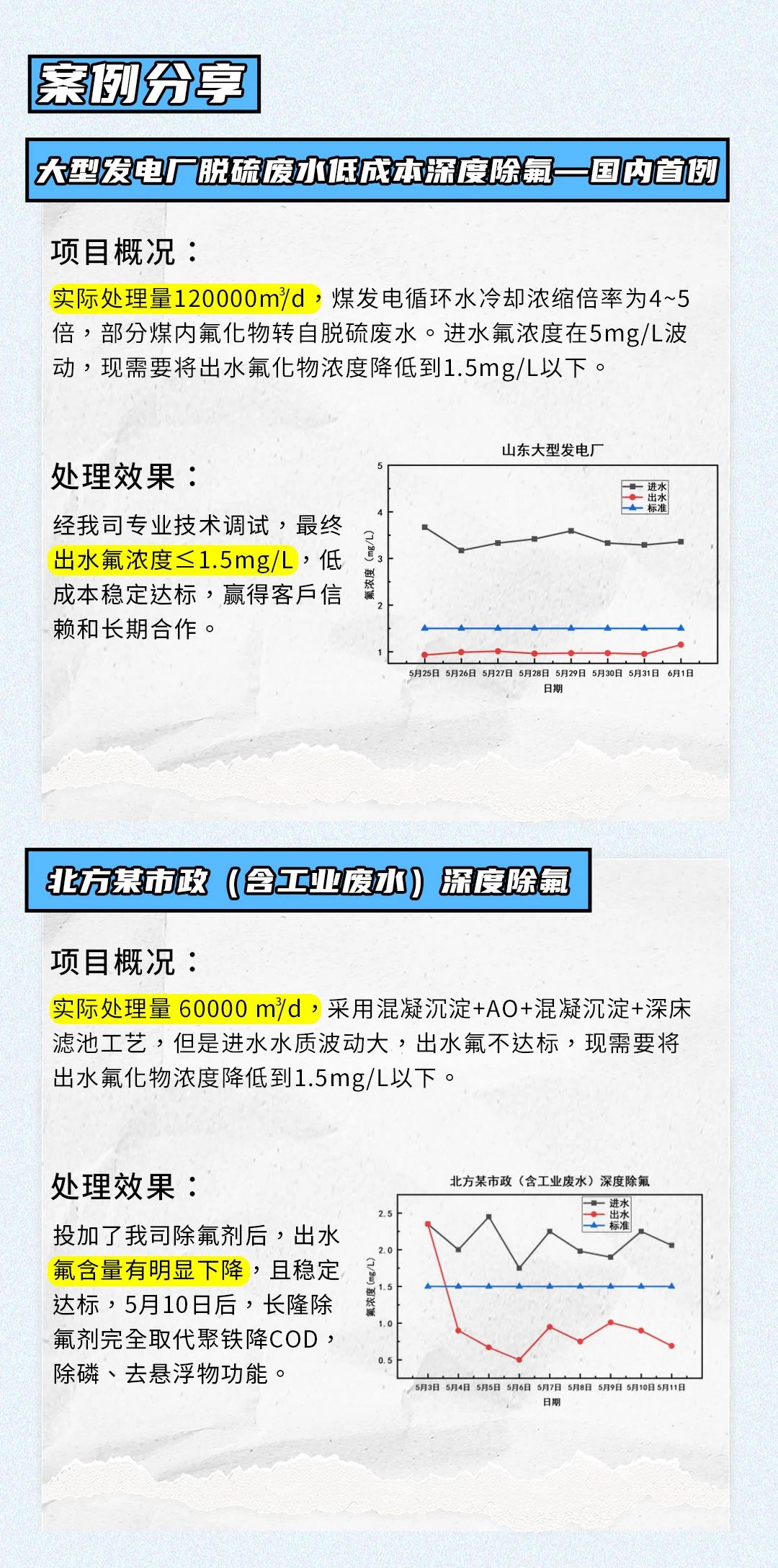 除氟劑那么多，怎么樣才能選到便宜好用的9-除氟劑應(yīng)用案例